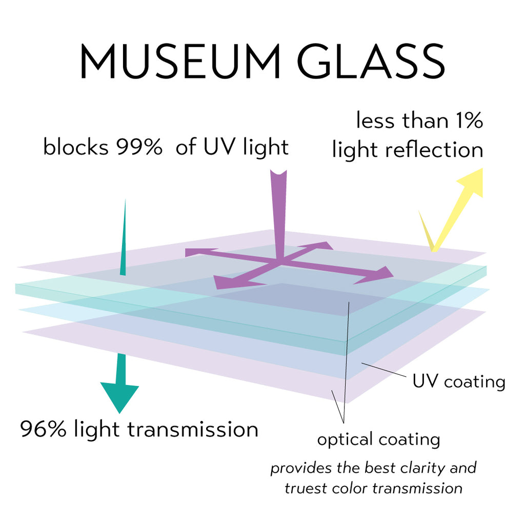 Framing Basics: Types of Glazing